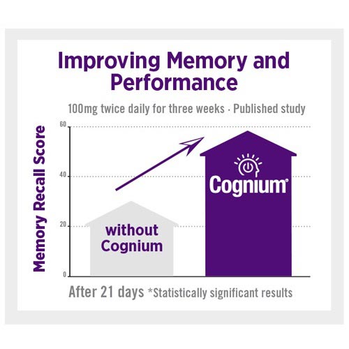 Natrol Cognium “Improving Memory and Performance” graph