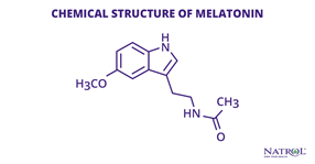 Melatonin chemical structure